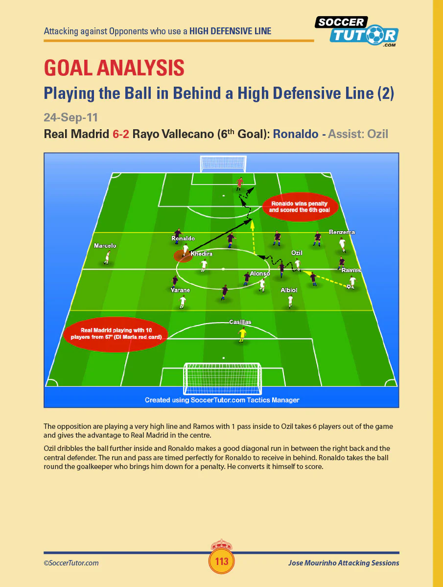 Jose Mourinho Attacking Sessions - 114 Practices from Goal Analysis of Real Madrid - Image 4