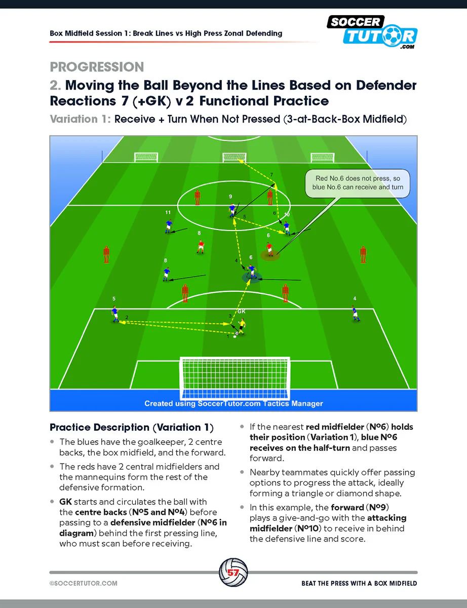 Beat the Press With a Box Midfield - Build Up Play and Sessions from Guardiola, Alonso and Arteta's Tactics - Image 11