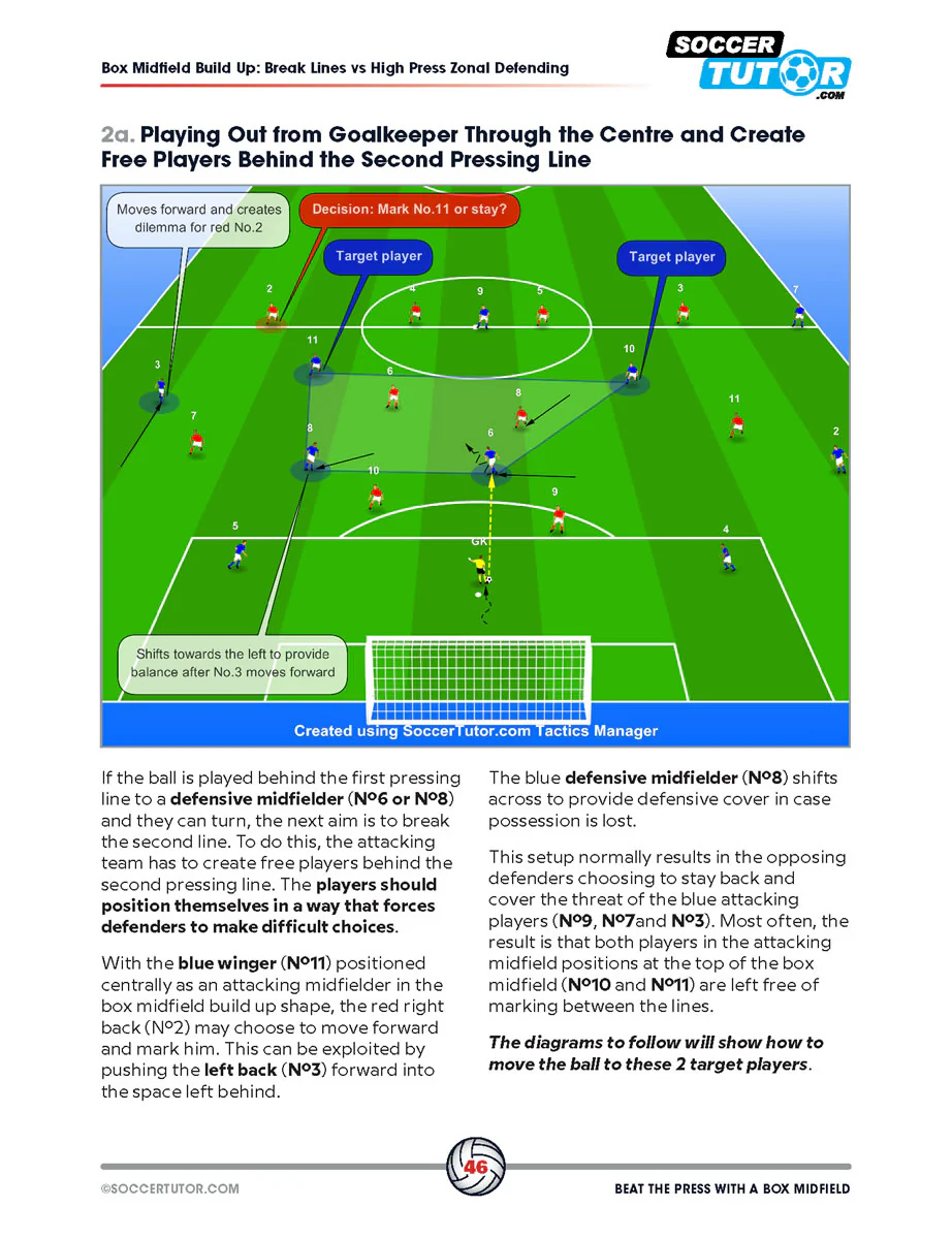Beat the Press With a Box Midfield - Build Up Play and Sessions from Guardiola, Alonso and Arteta's Tactics - Image 5