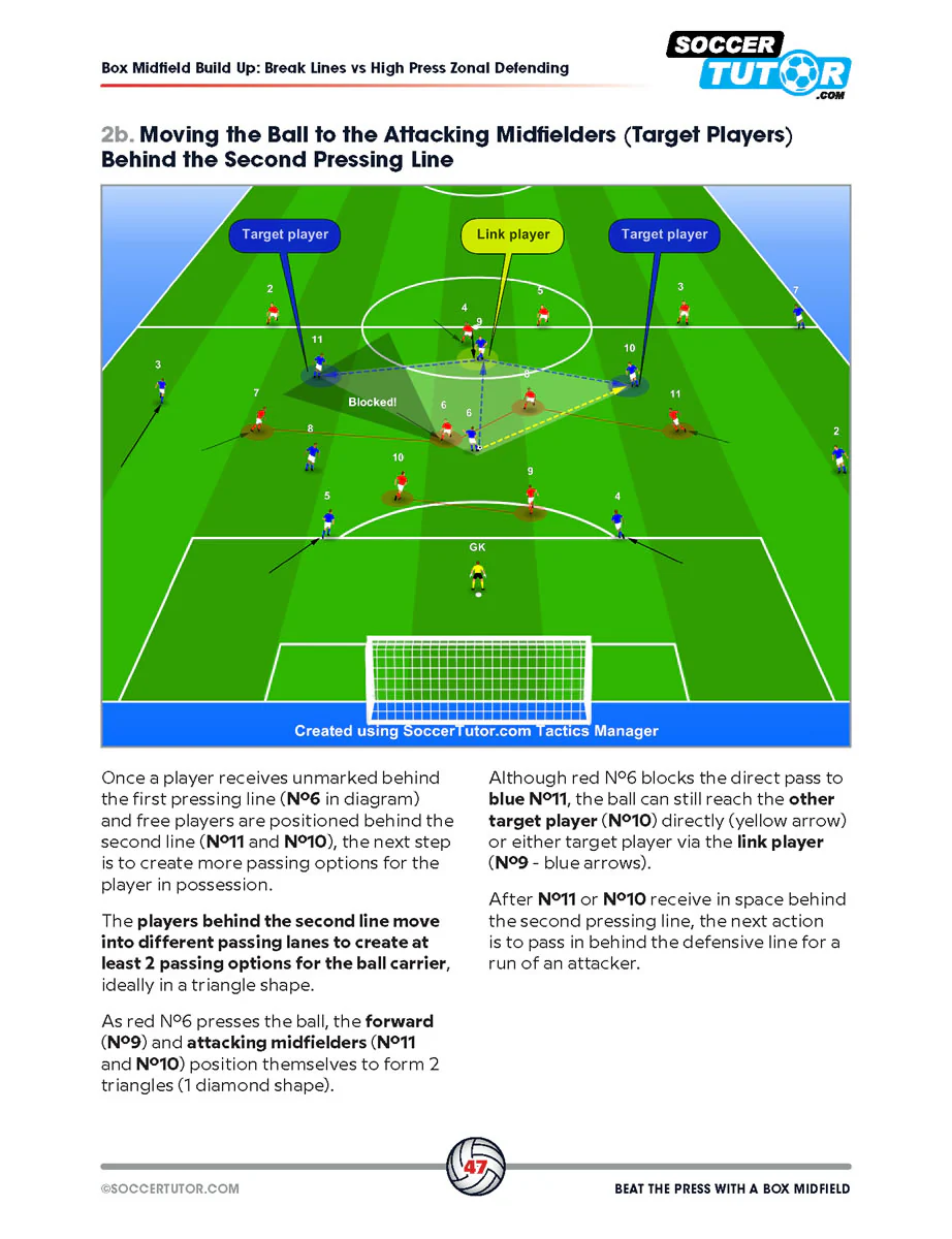 Beat the Press With a Box Midfield - Build Up Play and Sessions from Guardiola, Alonso and Arteta's Tactics - Image 6