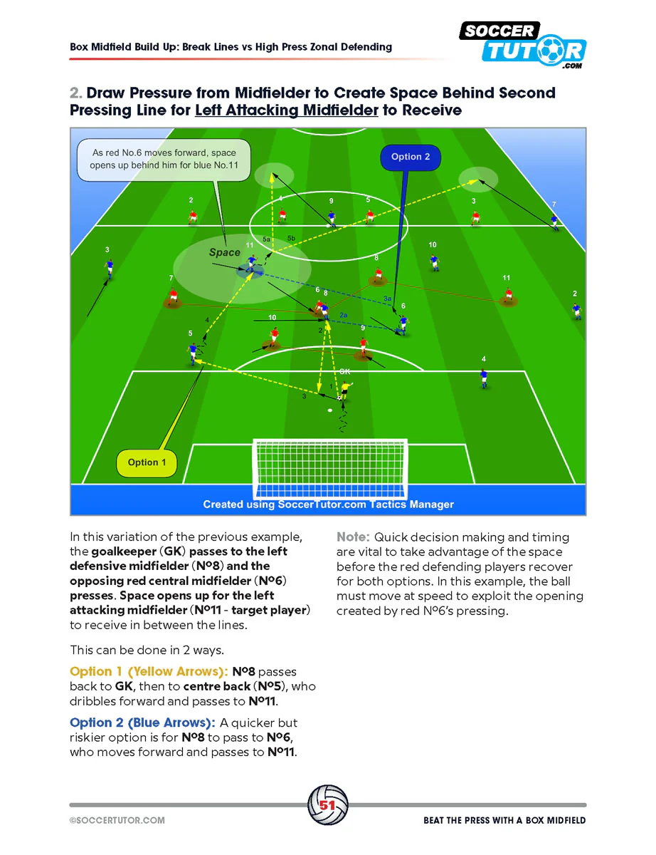 Beat the Press With a Box Midfield - Build Up Play and Sessions from Guardiola, Alonso and Arteta's Tactics - Image 8