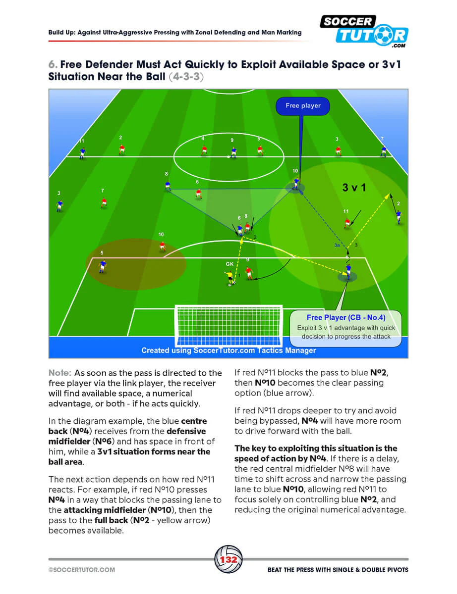 Beat the Press With Single & Double Pivots - Build Up Play and Sessions from Flick, Klopp and Emery's Tactics - Image 8