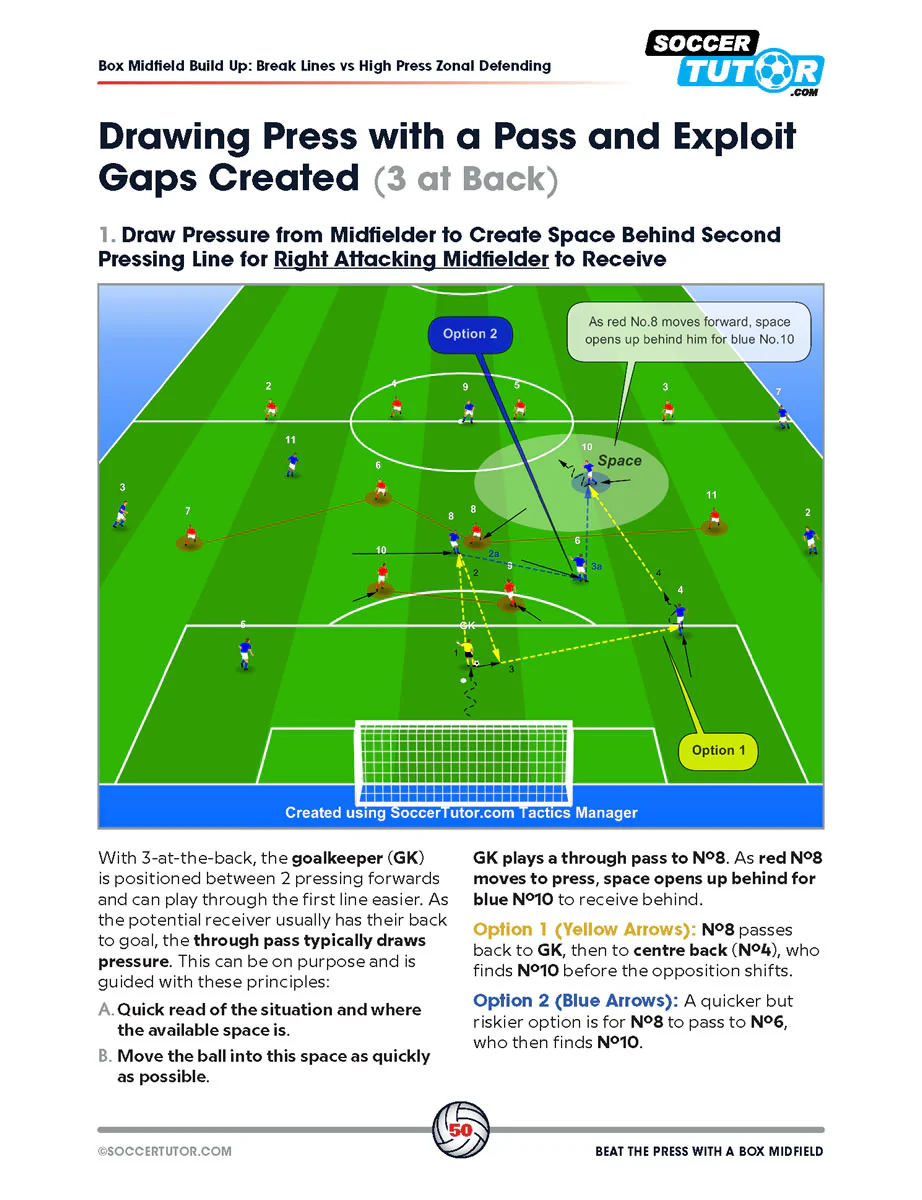 Beat the Press With a Box Midfield - Build Up Play and Sessions from Guardiola, Alonso and Arteta's Tactics - Image 7