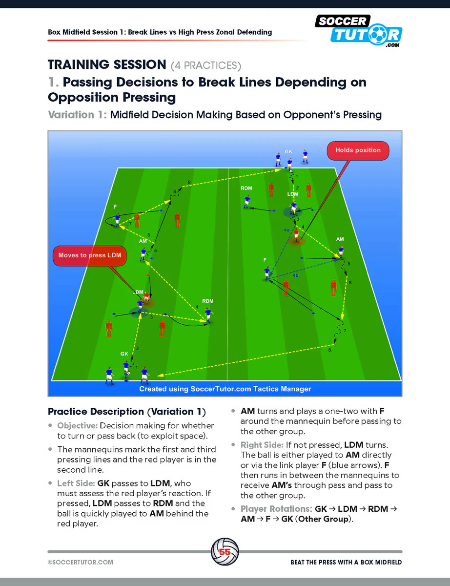 Beat the Press With a Box Midfield - Build Up Play and Sessions from Guardiola, Alonso and Arteta's Tactics - Image 10