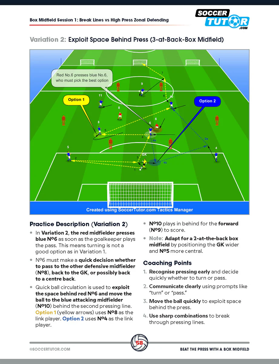 Beat the Press With a Box Midfield - Build Up Play and Sessions from Guardiola, Alonso and Arteta's Tactics - Image 12