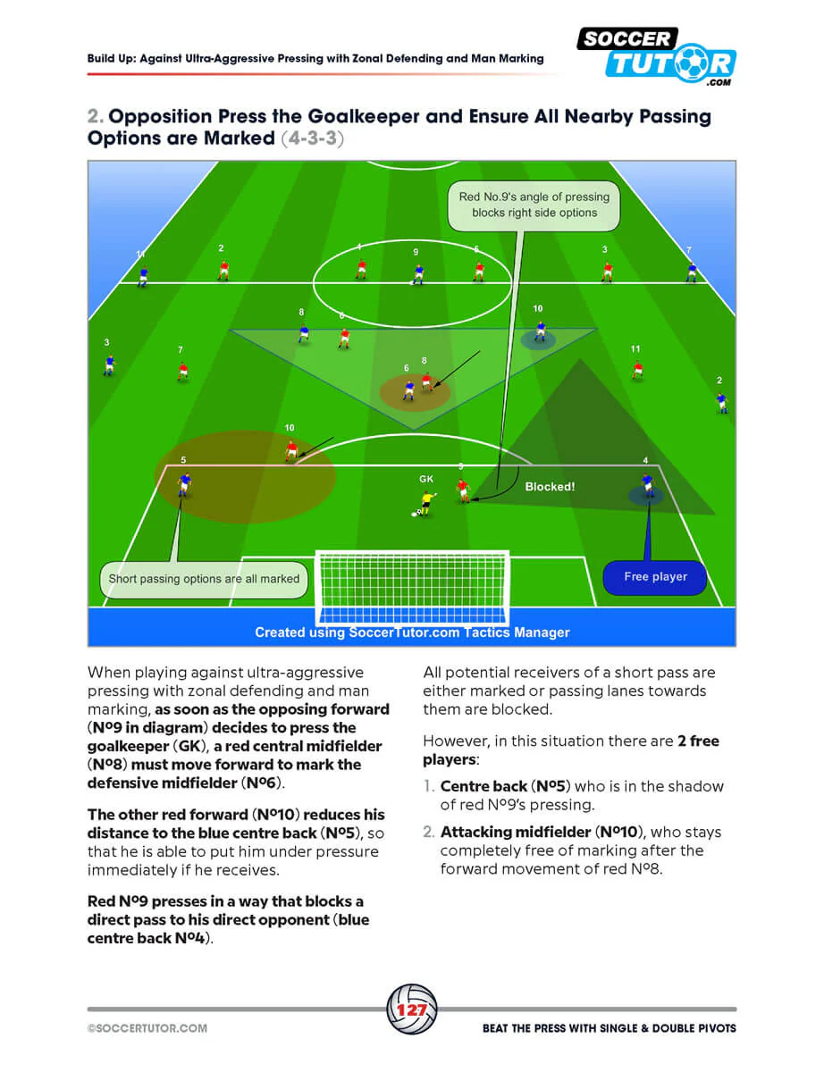 Beat the Press With Single & Double Pivots - Build Up Play and Sessions from Flick, Klopp and Emery's Tactics - Image 5