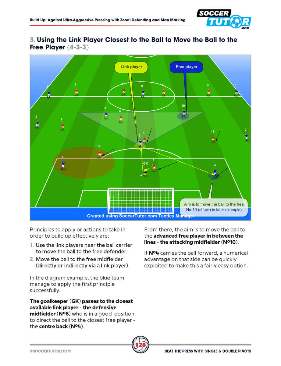 Beat the Press With Single & Double Pivots - Build Up Play and Sessions from Flick, Klopp and Emery's Tactics - Image 6