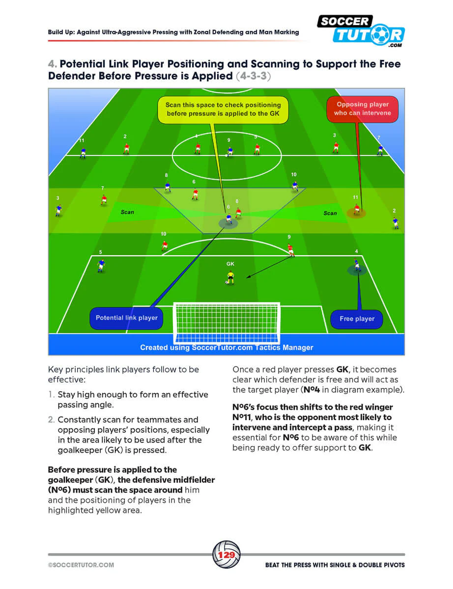 Beat the Press With Single & Double Pivots - Build Up Play and Sessions from Flick, Klopp and Emery's Tactics - Image 7