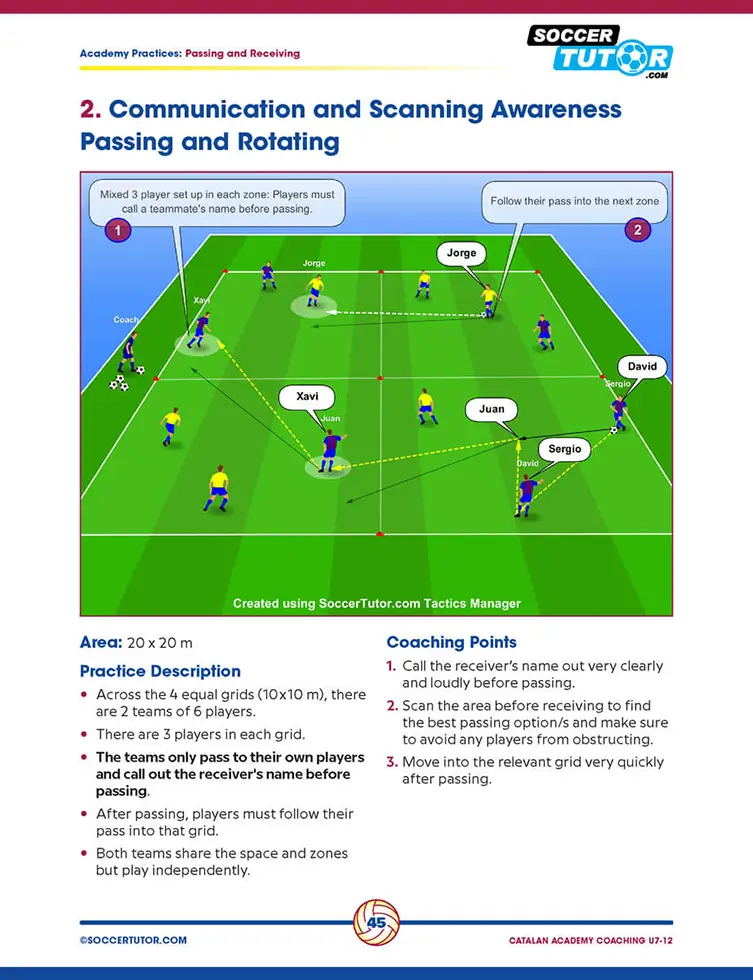 Catalan Academy Coaching U7–12 - The World's Best Youth Training Program (110 Practices) - Image 4