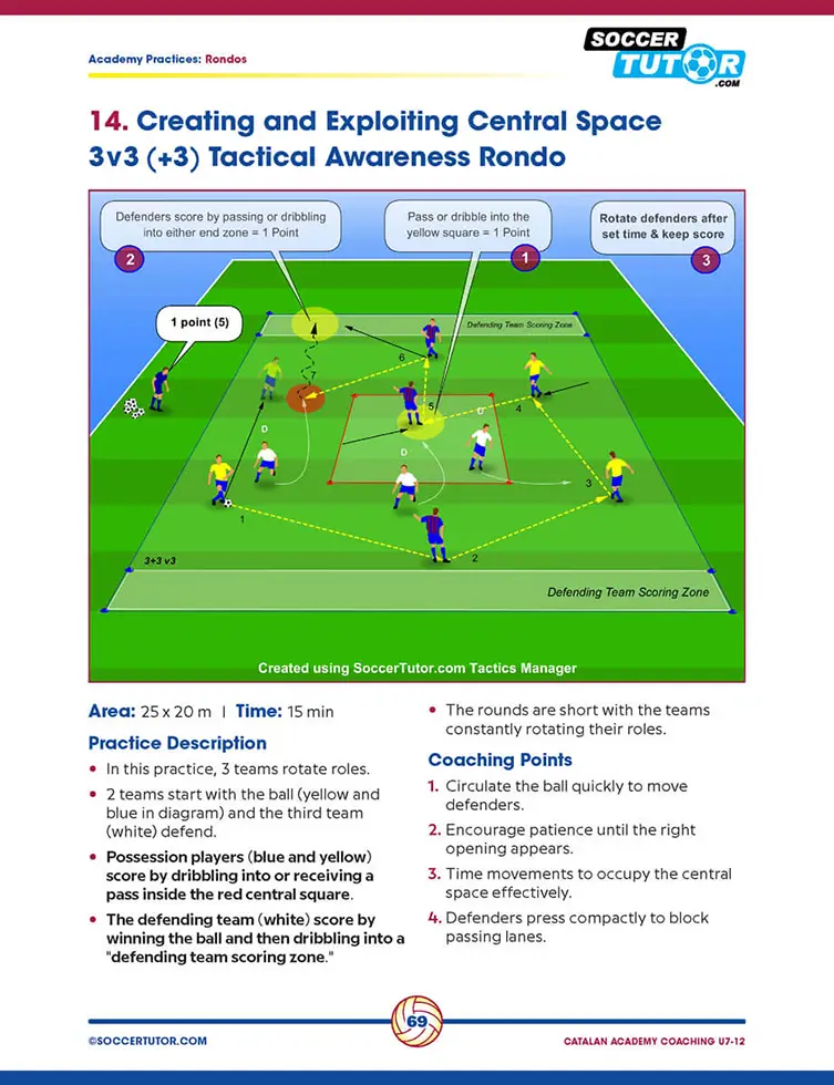 Catalan Academy Coaching U7–12 - The World's Best Youth Training Program (110 Practices) - Image 5