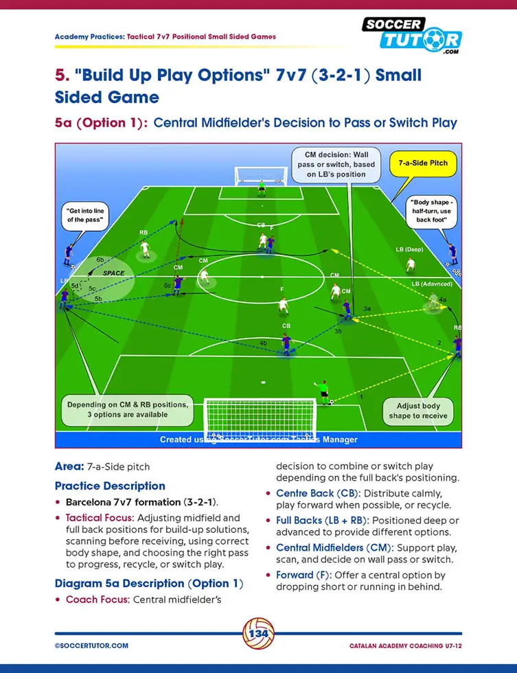 Catalan Academy Coaching U7–12 - The World's Best Youth Training Program (110 Practices) - Image 6