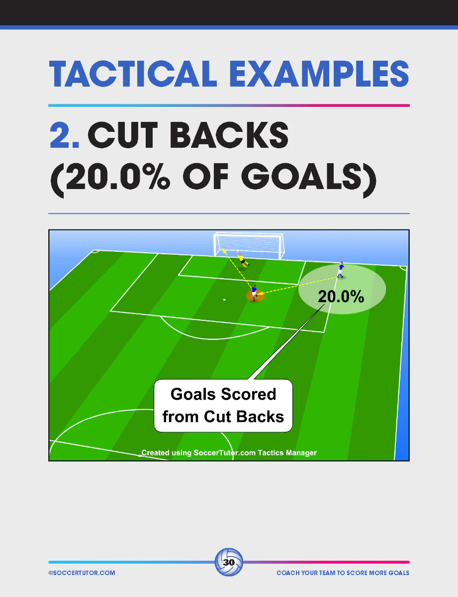 Coach Your Team to Score More Goals - Data-Driven Analysis of Europe's Elite Used to Create 16 Training Sessions - Image 6