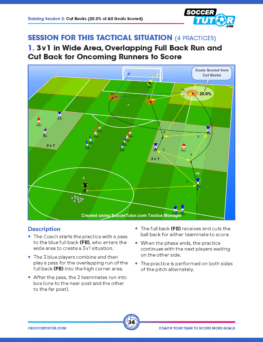 Coach Your Team to Score More Goals - Data-Driven Analysis of Europe's Elite Used to Create 16 Training Sessions - Image 8