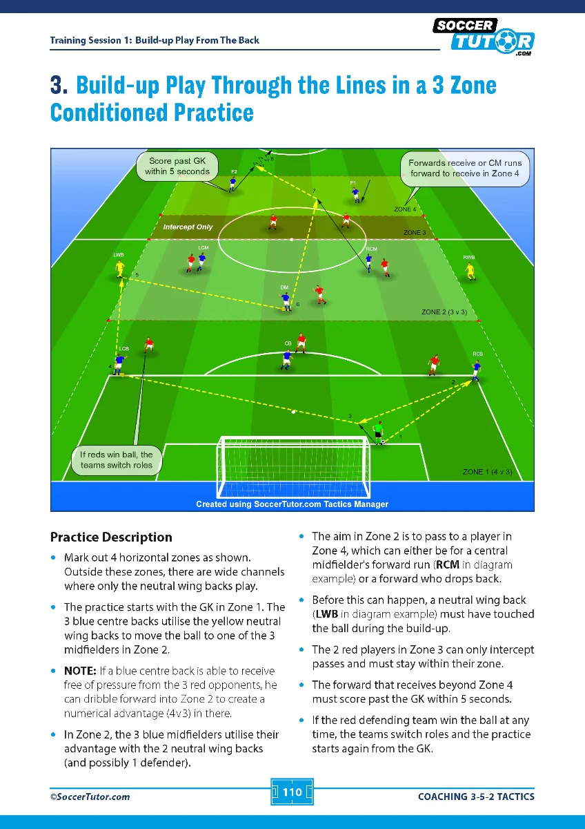 Coaching 3-5-2 Tactics - 125 Tactical Solutions and Practices - Image 5