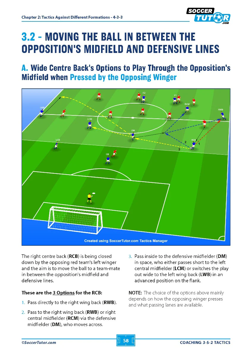 Coaching 3-5-2 Tactics - 125 Tactical Solutions and Practices - Image 7