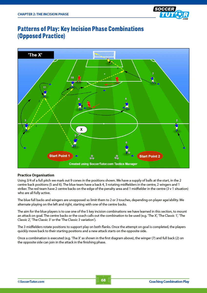 Coaching Combination Play - From Build Up to Finish - Image 5
