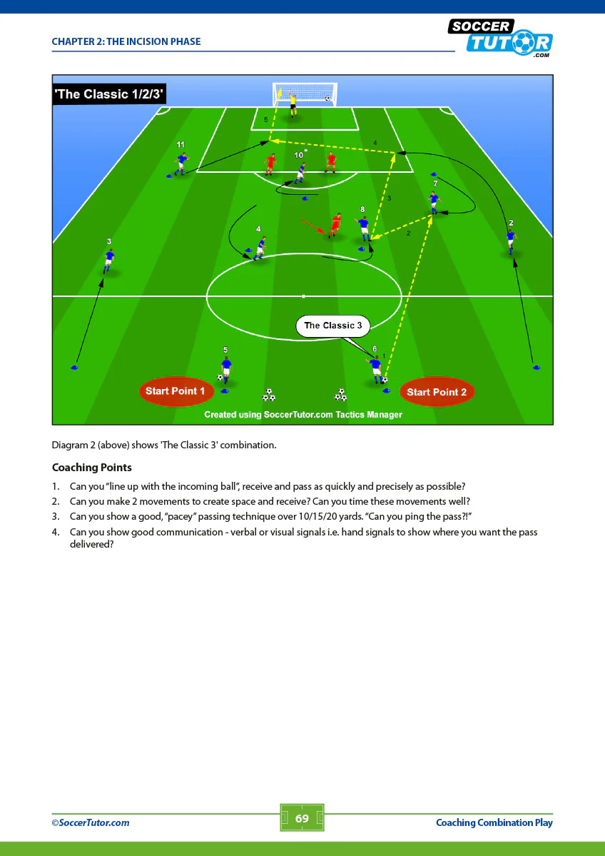 Coaching Combination Play - From Build Up to Finish - Image 6