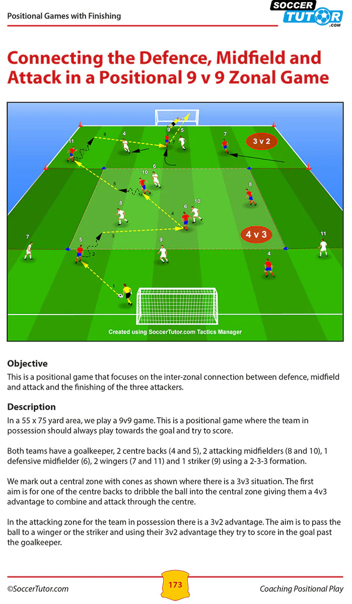 Coaching Positional Play + Del Bosque, Emery, Benitez & Luis Enrique - Practices and Training Sessions - Bundle with 97 Practices - Image 6