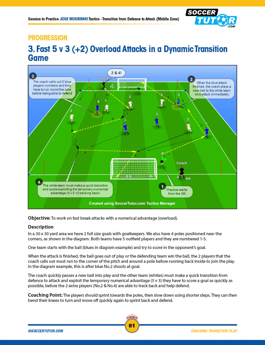 Coaching Transition Play - Full Sessions from the Tactics of Simeone, Guardiola, Klopp, Mourinho & Ranieri - Image 7