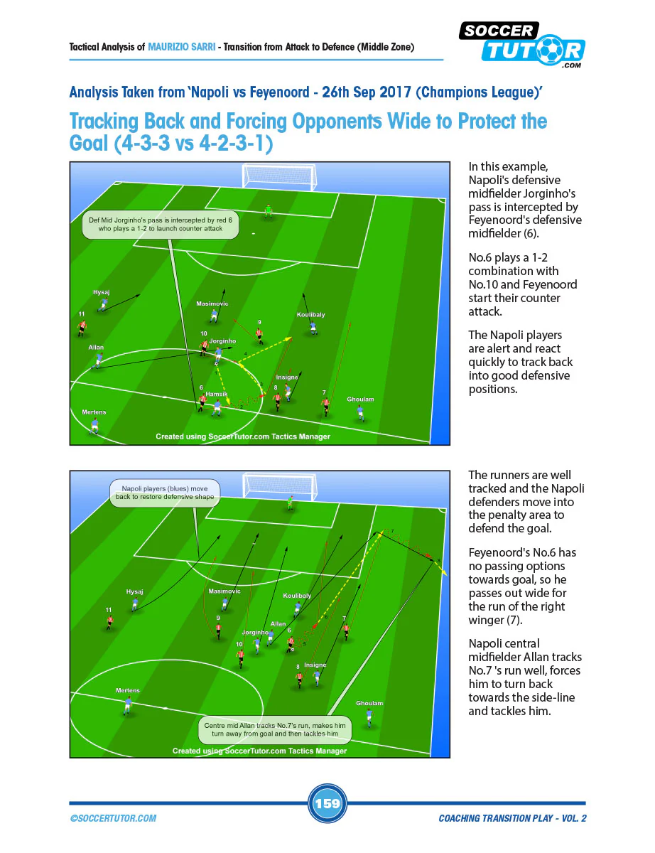 Coaching Transition Play Volume 1 & 2 Bundle - Image 11