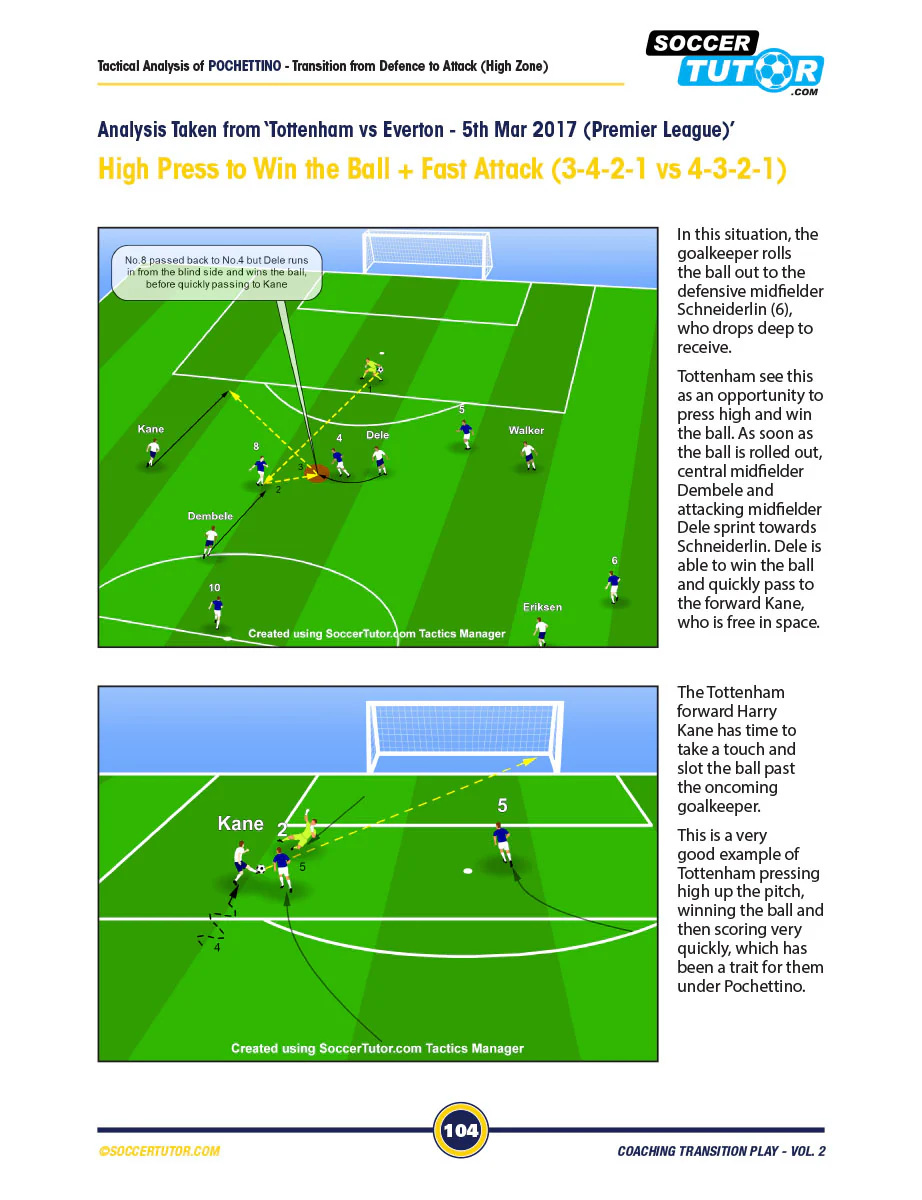 Coaching Transition Play Volume 1 & 2 Bundle - Image 8