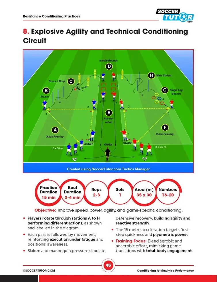 Conditioning to Maximise Performance: 50 Practices - Youth to Pro | Training Week | Football Periodization - Image 5