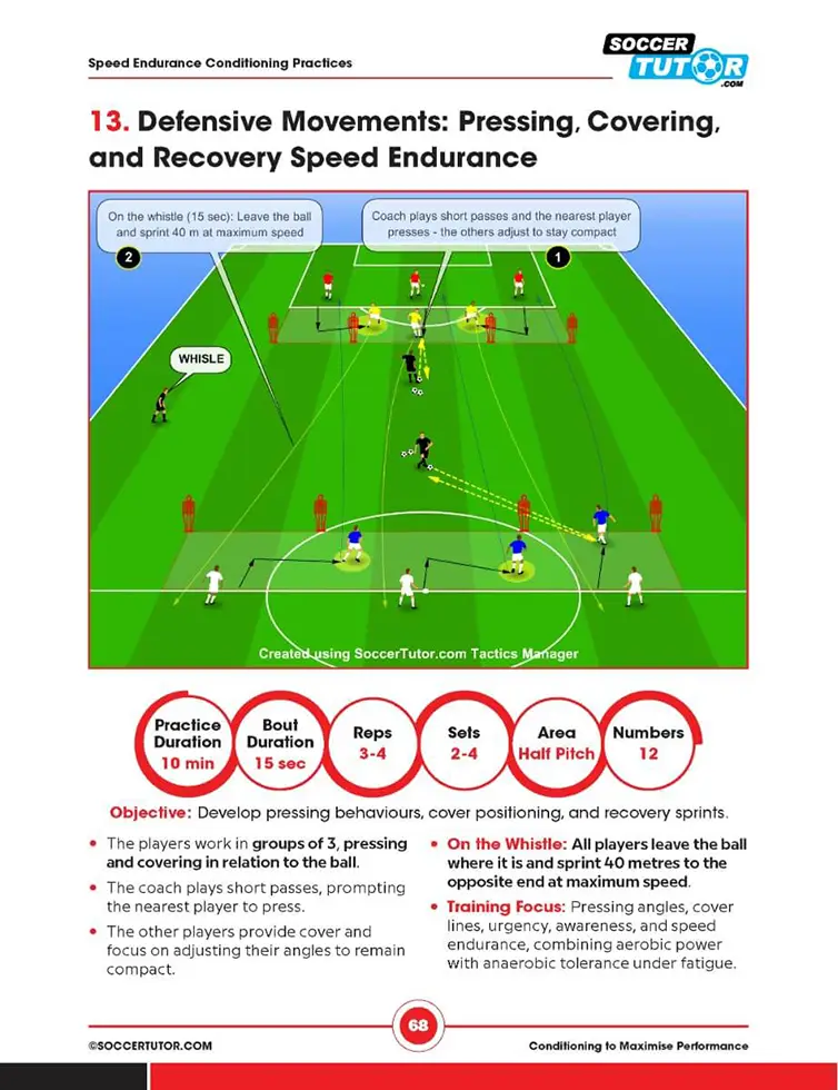 Conditioning to Maximise Performance: 50 Practices - Youth to Pro | Training Week | Football Periodization - Image 6