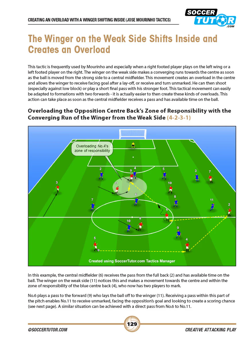 Creative Attacking Play - From the Tactics of Conte, Allegri, Simeone, Mourinho, Wenger & Klopp - Image 4