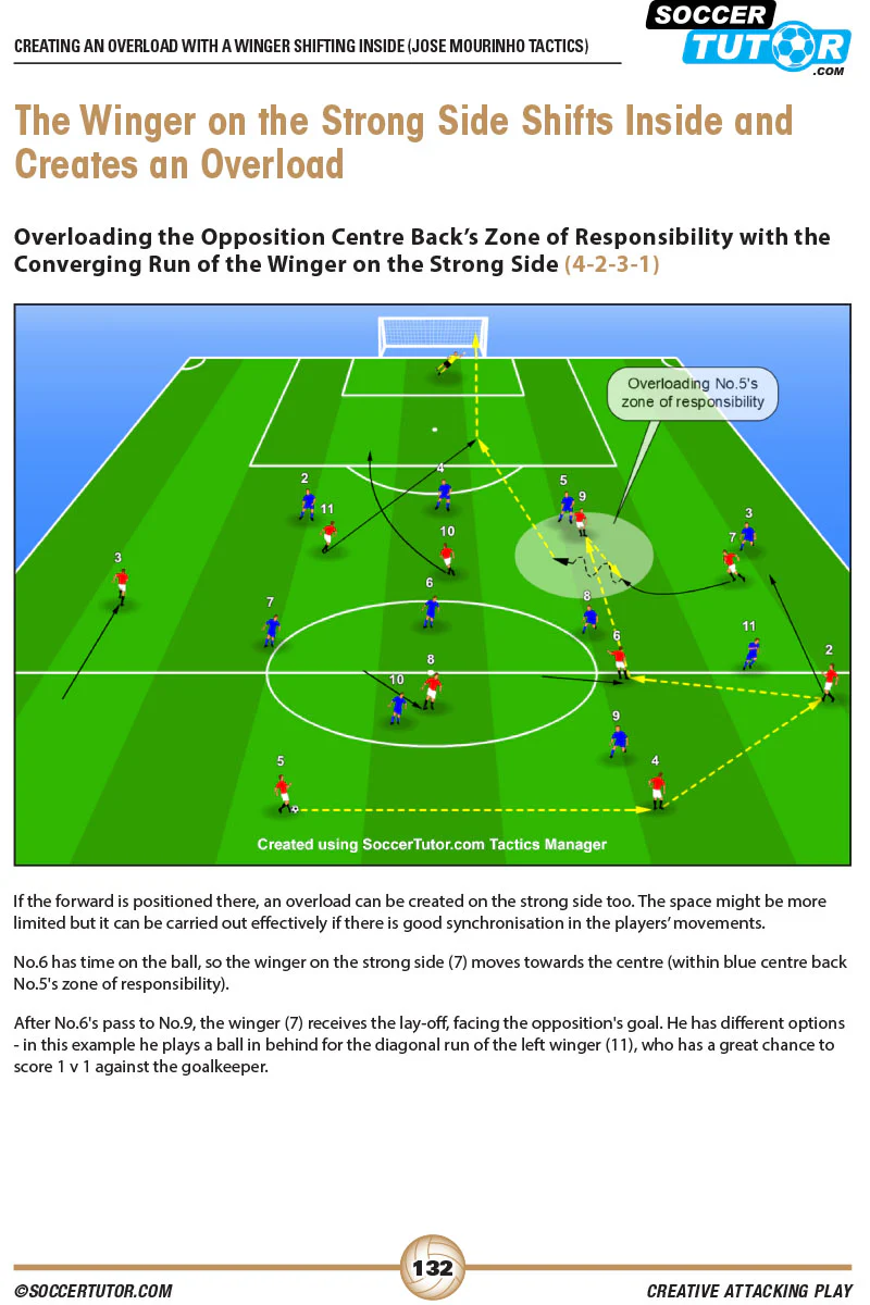 Creative Attacking Play - From the Tactics of Conte, Allegri, Simeone, Mourinho, Wenger & Klopp - Image 5