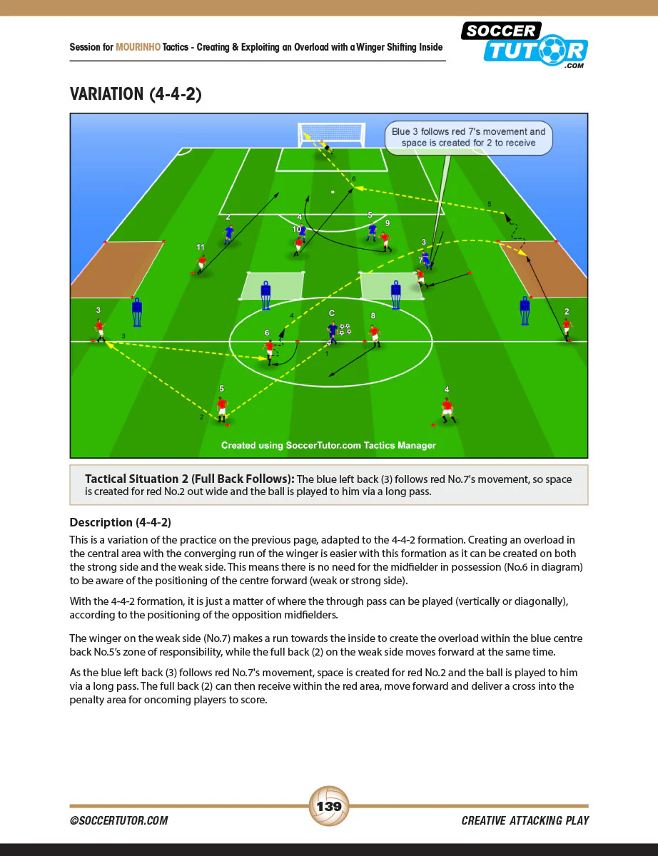 Creative Attacking Play - From the Tactics of Conte, Allegri, Simeone, Mourinho, Wenger & Klopp - Image 7