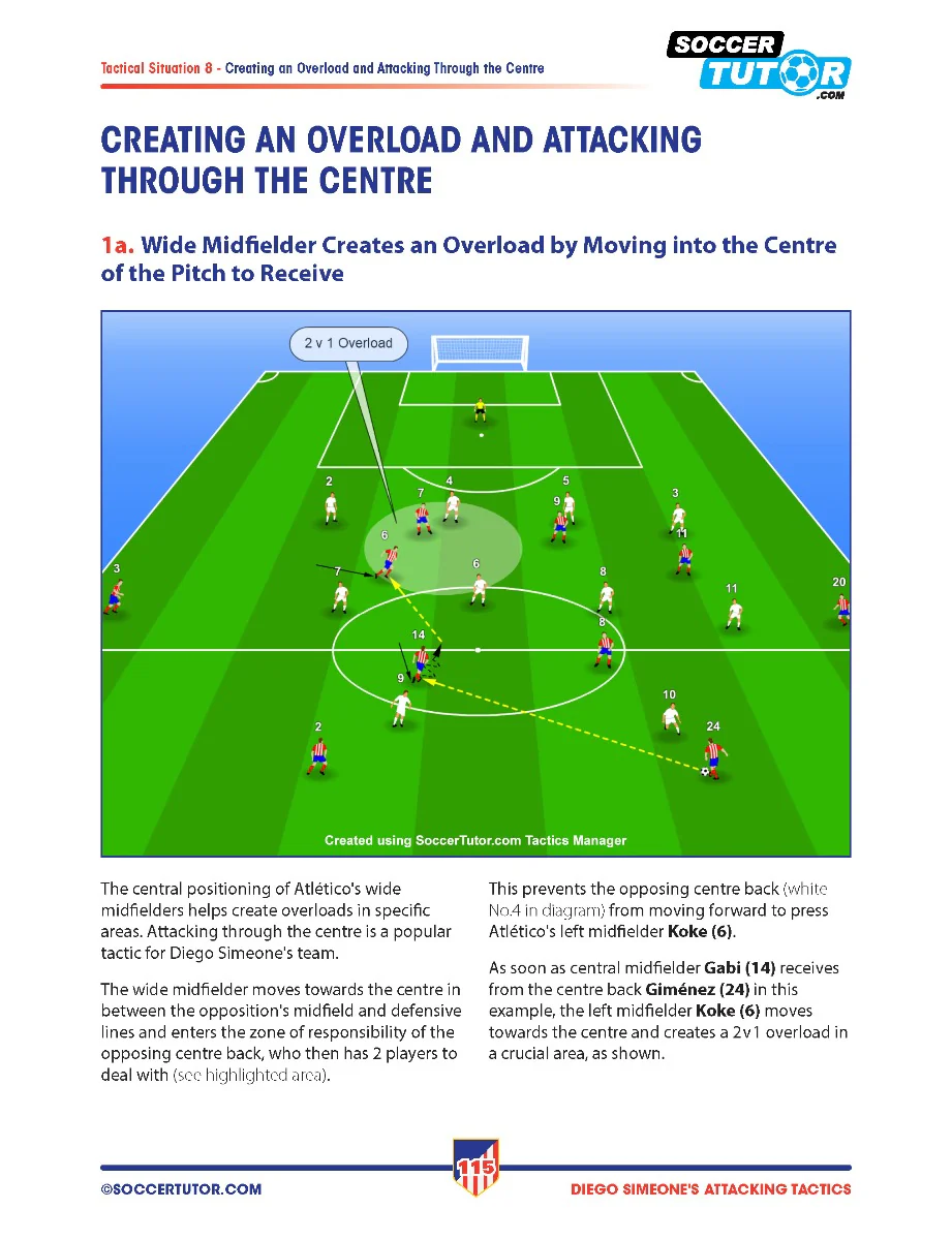 Diego Simeone Attacking Tactics - Tactical Analysis and Sessions from Atlético Madrid’s 4-4-2 - Image 4