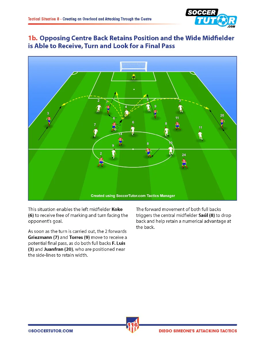 Diego Simeone Attacking Tactics - Tactical Analysis and Sessions from Atlético Madrid’s 4-4-2 - Image 9