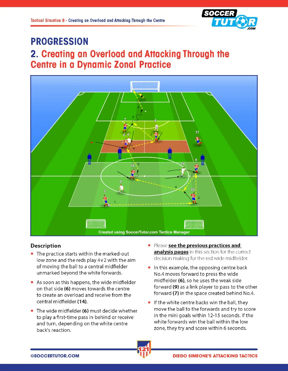 Diego Simeone Defending and Attacking Tactics: Tactical Analysis and Sessions from Atlético Madrid’s 4-4-2 - 2 Book Bundle - Image 14