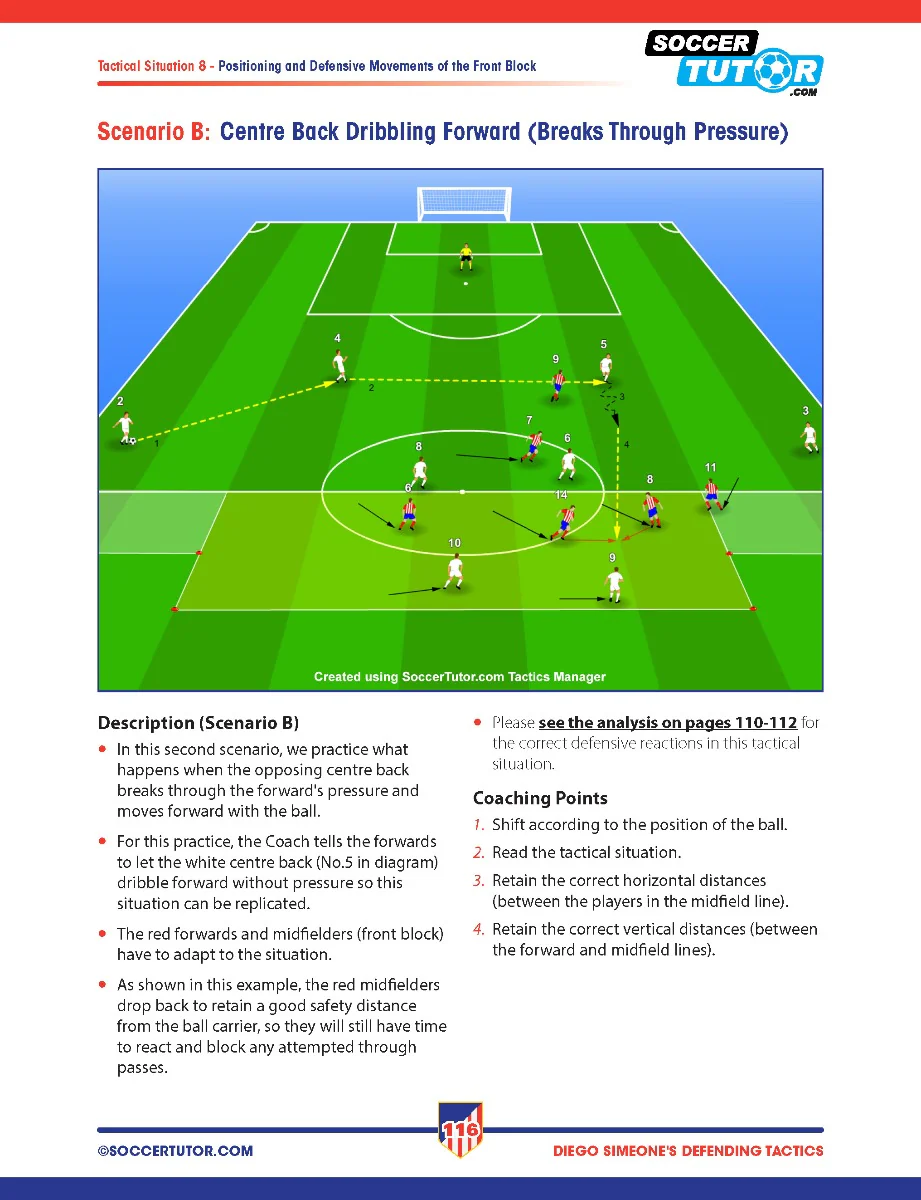 Diego Simeone Defending Tactics - Tactical Analysis and Sessions from Atlético Madrid’s 4-4-2 - Image 4