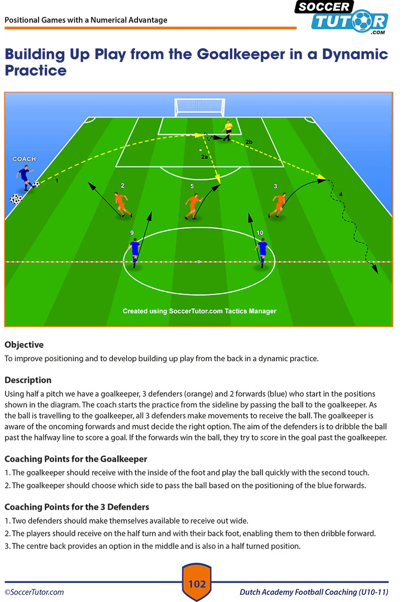 Dutch Academy Football Coaching U10-15 - 3 Book Bundle - Image 5