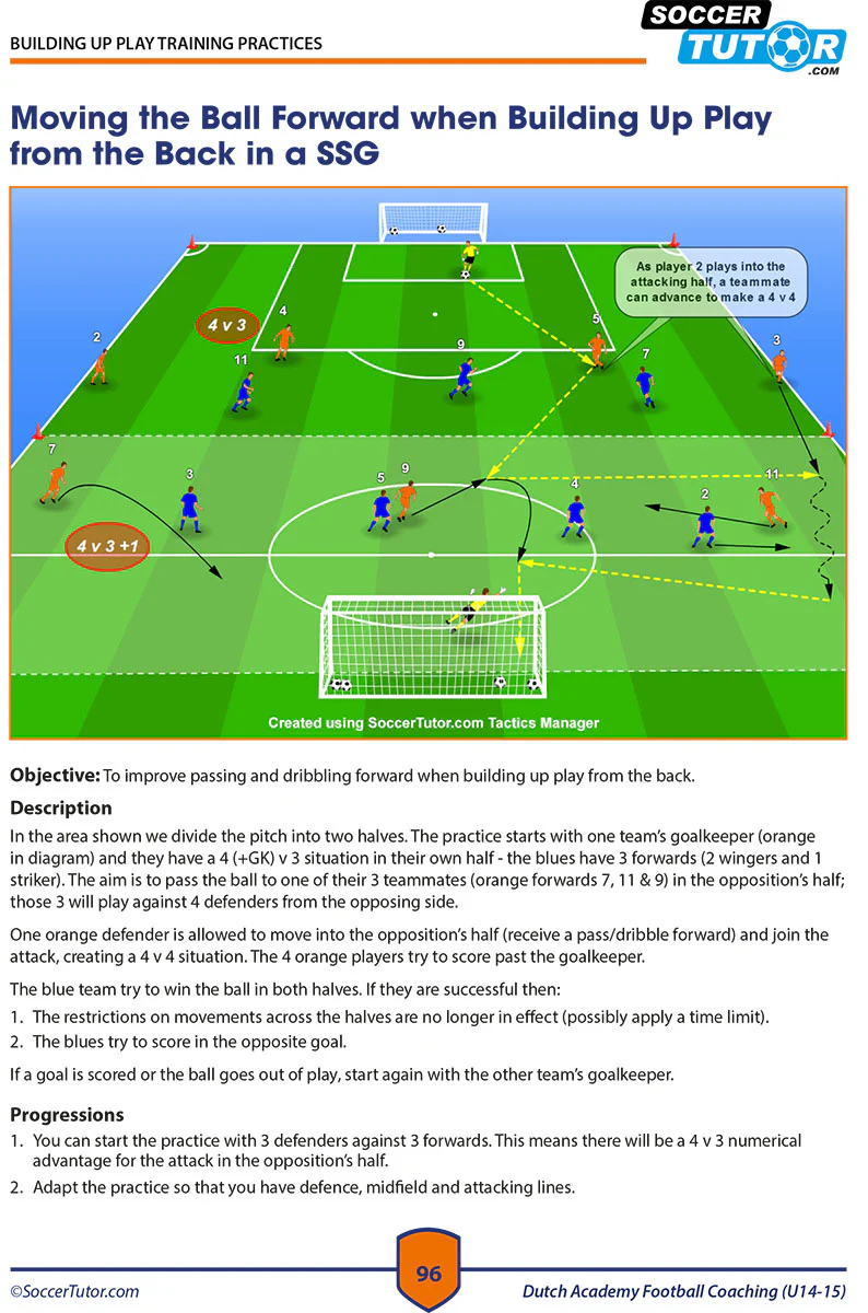 Dutch Academy Football Coaching U14-15 - Functional Training & Tactical Practices from Top Dutch Coaches - Image 5