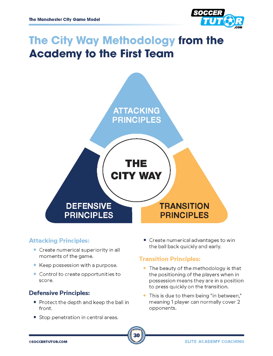 Elite Academy Coaching - The Secrets Behind the Development Program for Pep Guardiola's Methodology - Image 5