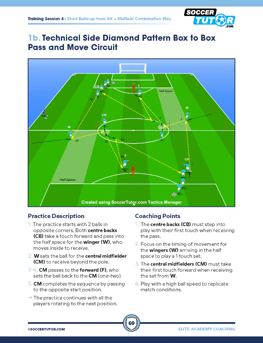 Elite Academy Coaching - The Secrets Behind the Development Program for Pep Guardiola's Methodology - Image 7