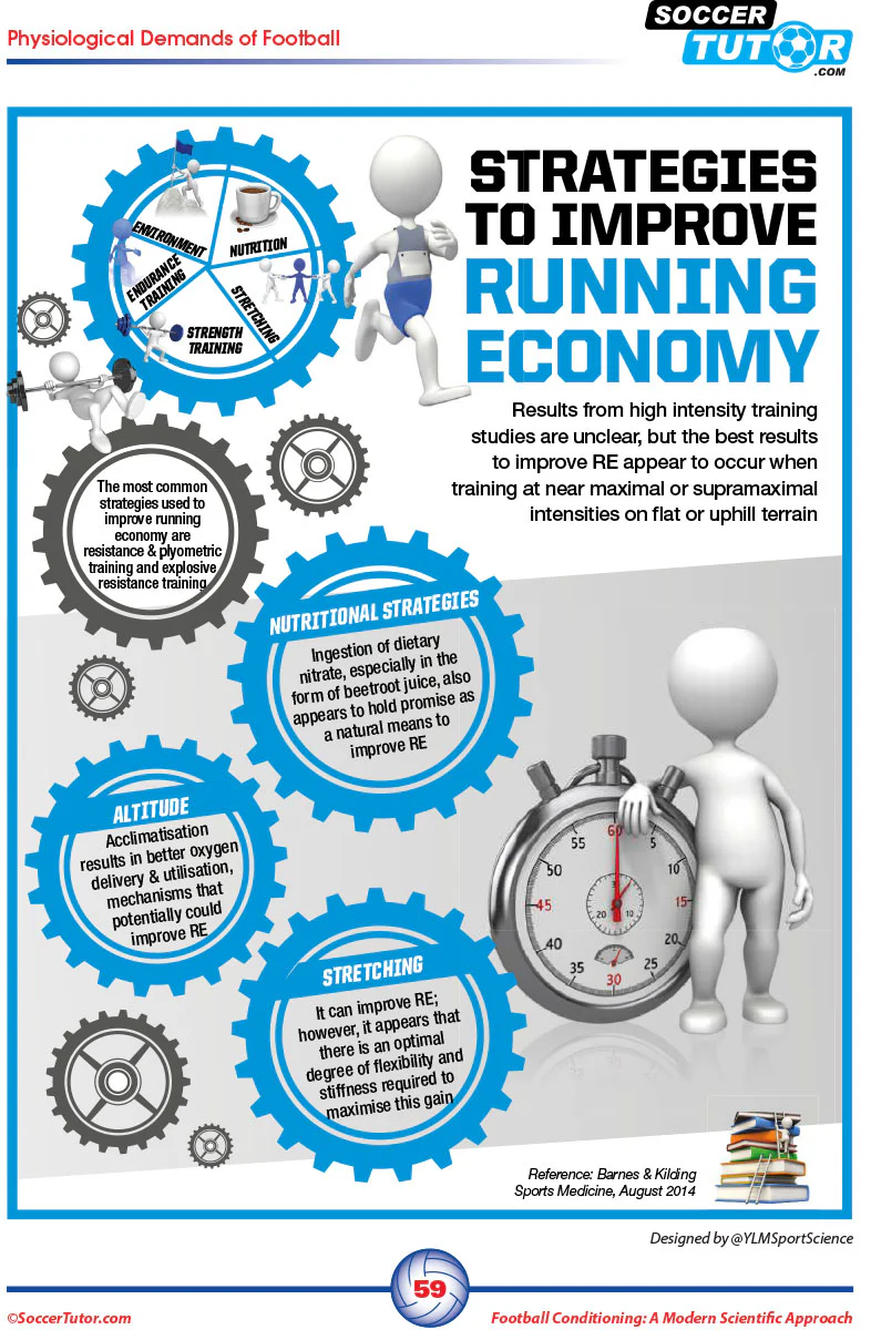 Football Conditioning: A Modern Scientific Approach - Fitness Training | Speed & Agility | Injury Prevention - Image 6