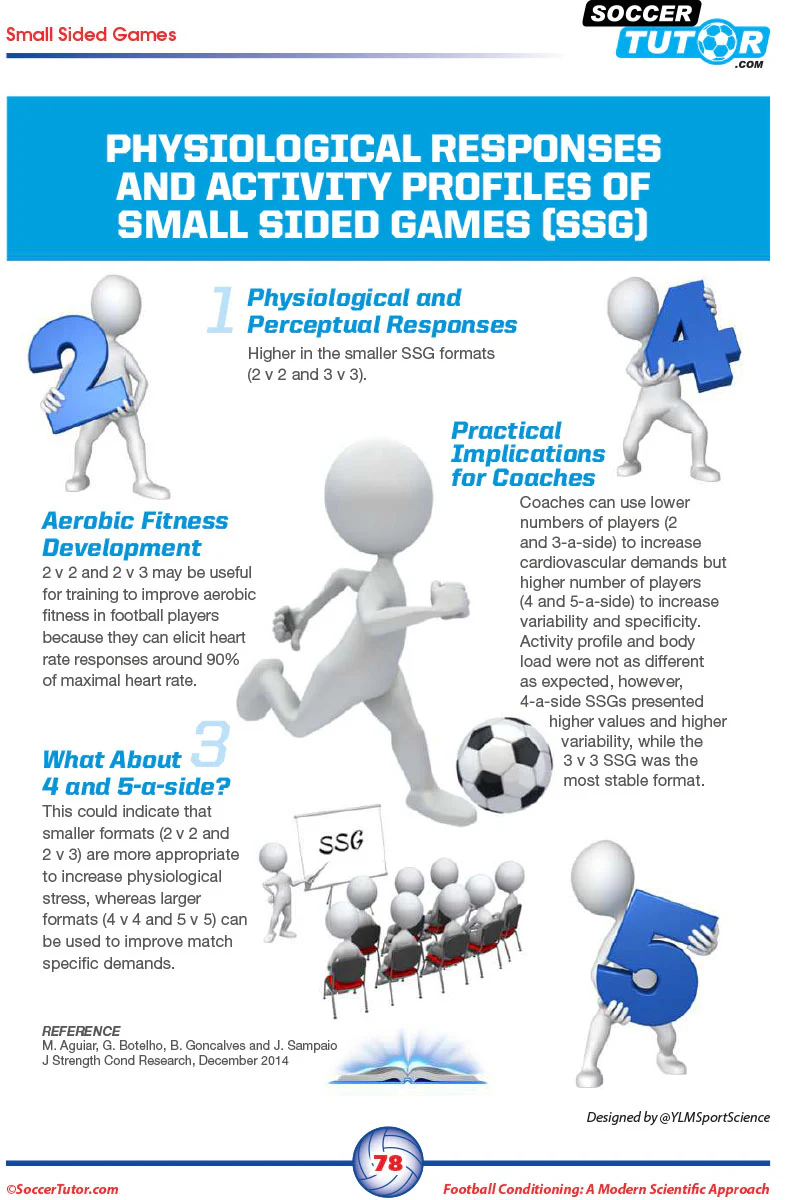 Football Conditioning: A Modern Scientific Approach - Speed & Agility | Injury Prevention | Periodization Training | Small Sided Games - 2 Book Bundle - Image 10