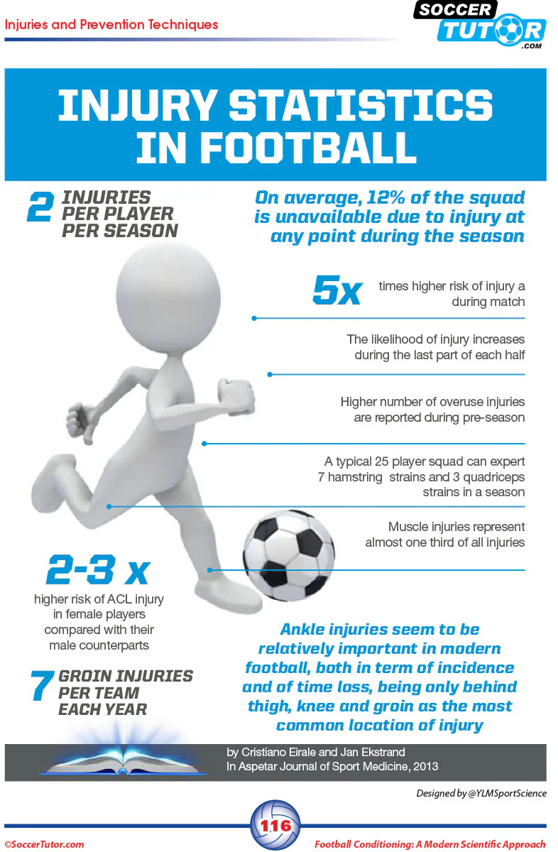 Football Conditioning: A Modern Scientific Approach - Speed & Agility | Injury Prevention | Periodization Training | Small Sided Games - 2 Book Bundle - Image 7