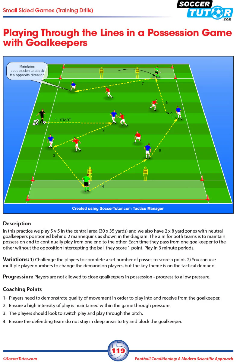 Football Conditioning: A Modern Scientific Approach - Periodization | Seasonal Training | Small Sided Games - Image 4