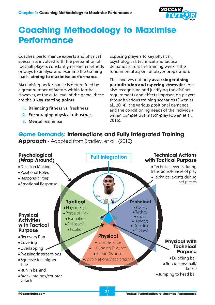 Football Periodization and Conditioning 3 Book Bundle - Session Design | Season Training | 156 Practices - Image 4