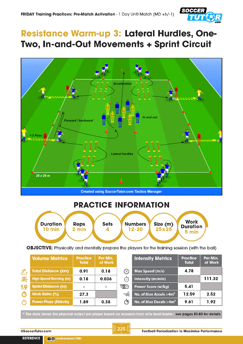 Football Periodization and Conditioning 3 Book Bundle - Session Design | Season Training | 156 Practices - Image 6