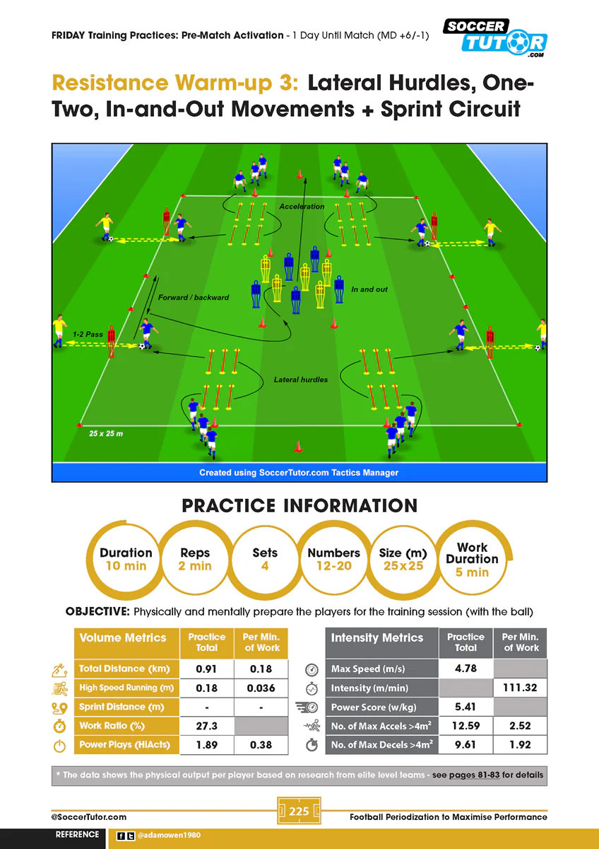 Football Periodization to Maximise Performance: Session Design - The Training Week - Tapering Strategy - 102 Practices - Youth to Pro - Image 6