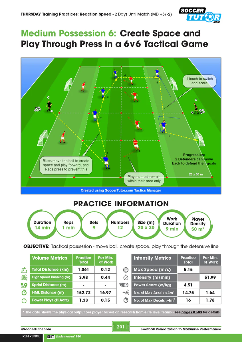 Football Periodization to Maximise Performance: Session Design - The Training Week - Tapering Strategy - 102 Practices - Youth to Pro - Image 8