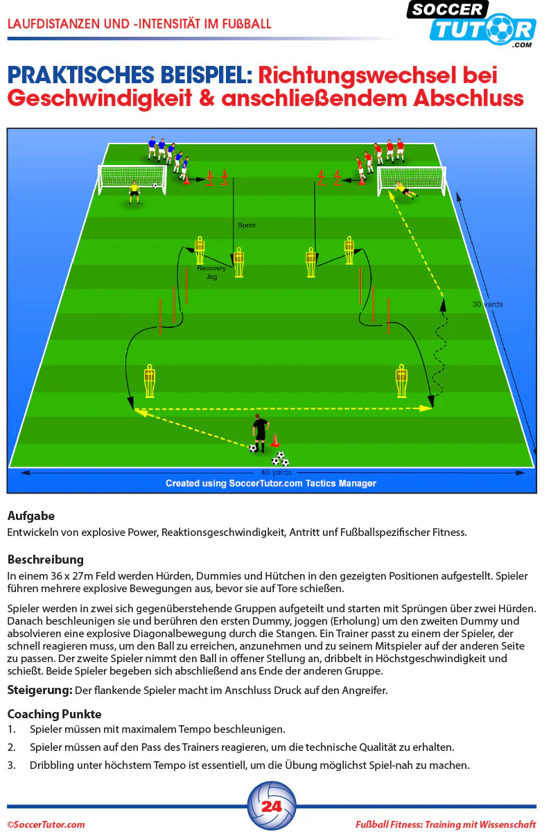 Fussball Fitness Training Mit Wissenschaft: Fitnesstraining - Schnelligkeit & Agilität - Periodisierung - Saisonales Training - Small Sided Game - Image 4