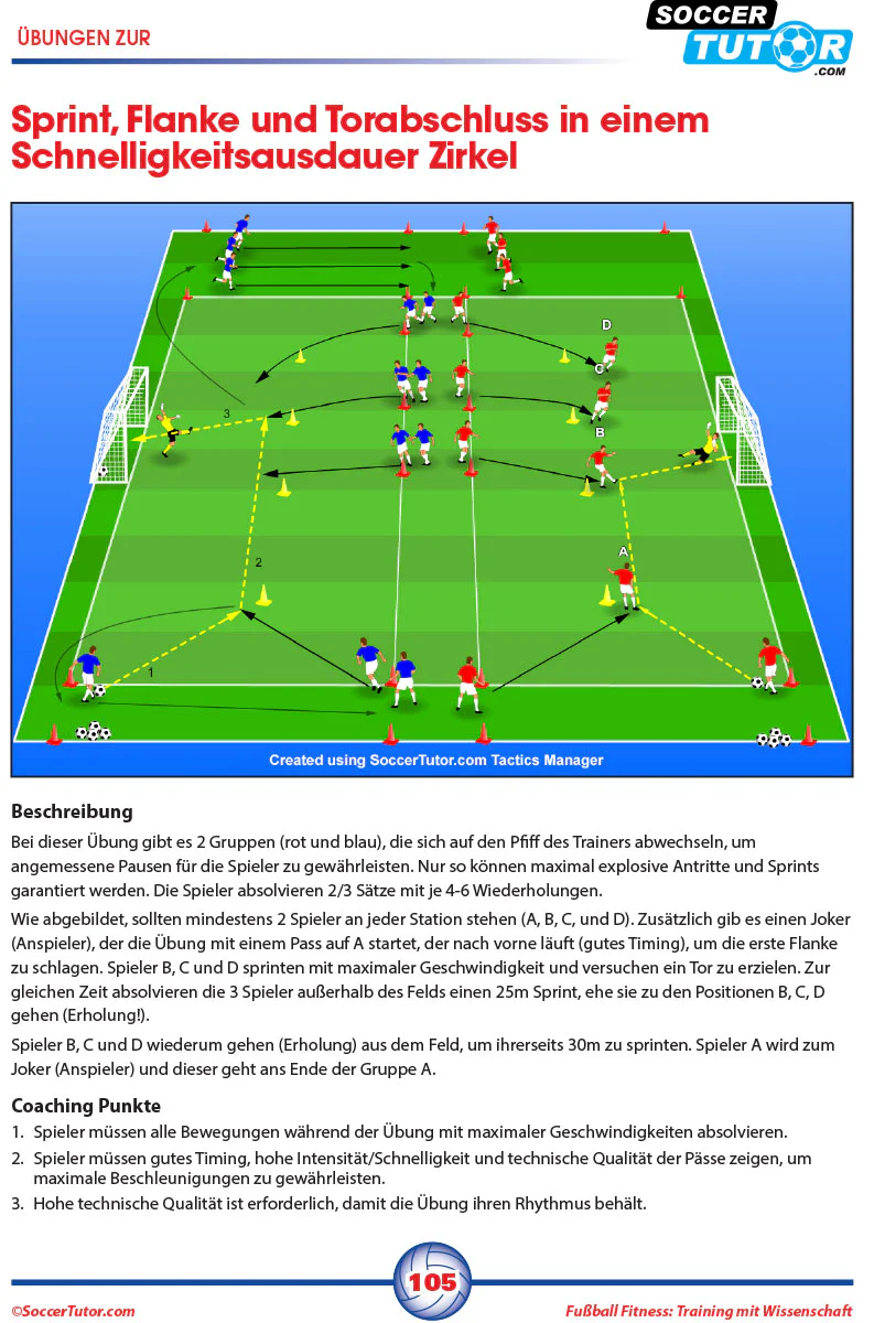 Fussball Fitness Training Mit Wissenschaft: Fitnesstraining - Schnelligkeit & Agilität - Periodisierung - Saisonales Training - Small Sided Game - Image 5