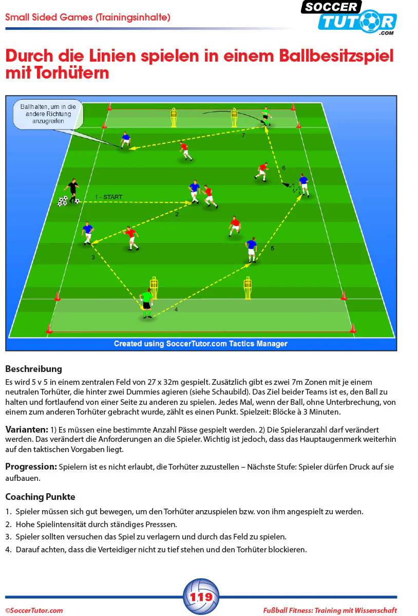 Fussball Fitness Training Mit Wissenschaft: Fitnesstraining - Schnelligkeit & Agilität - Periodisierung - Saisonales Training - Small Sided Game - Image 8
