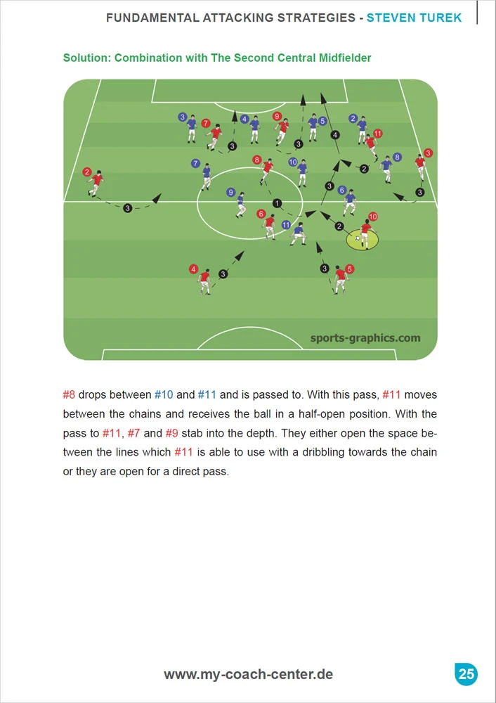 German Top Level Tactics - Fundamental Attacking Strategies - Image 2